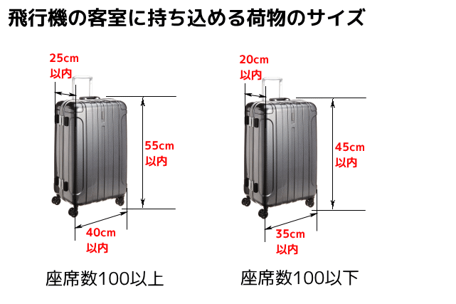 機内に持ち込めるスーツケースのサイズ